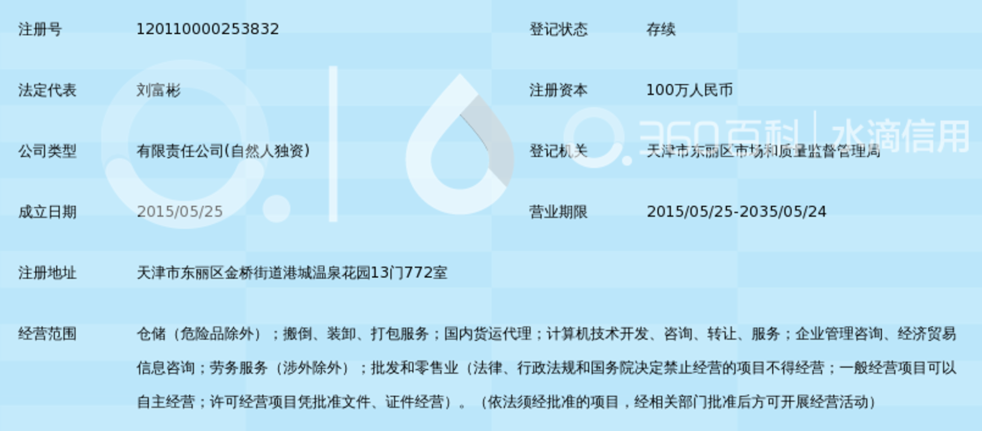 万利特经贸